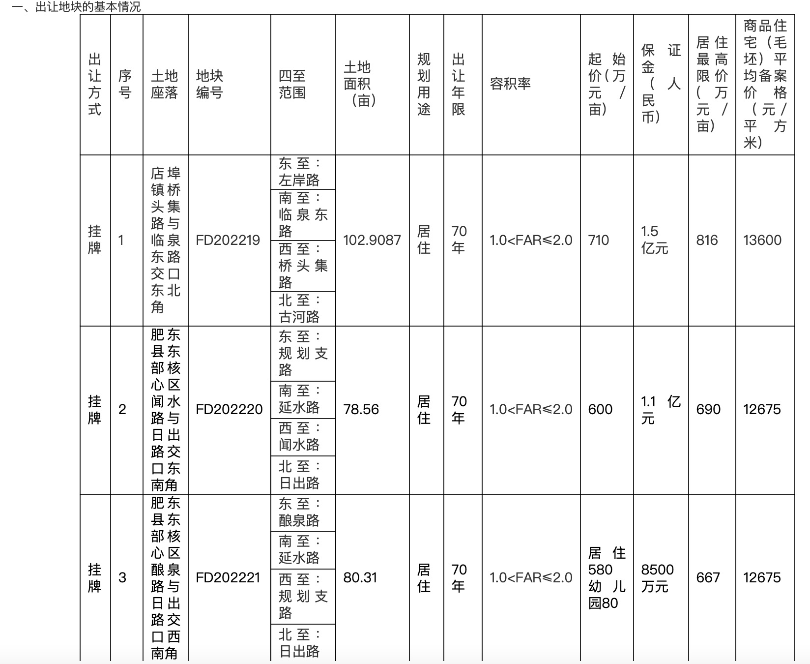 亿达东城地块