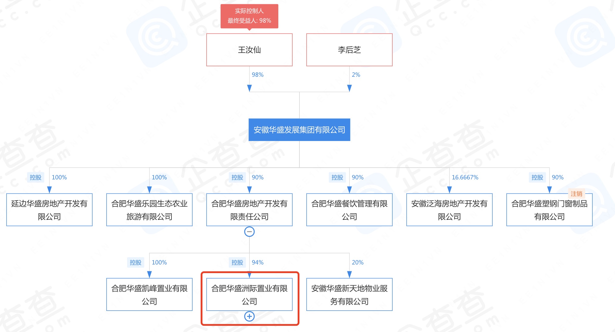 合肥华盛洲际置业有限公司